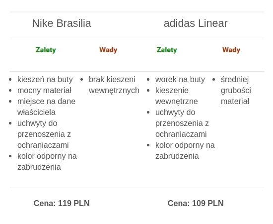 Porównanie torby treningowej Nike Brasilia z torbą adidas Linear. Tabela