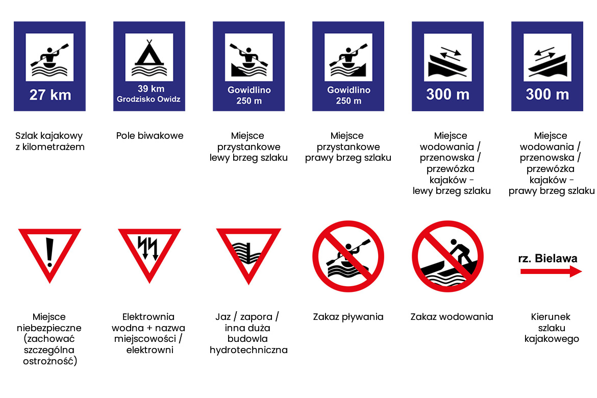 Oznaczenia Szlak w Turystycznych Jak Czyta I Rozumie Oznakowania 