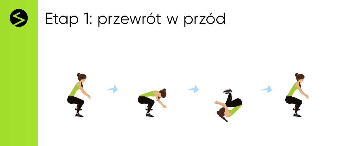 etap-1-przewrot-w-przod-sportbazar-1170x500px